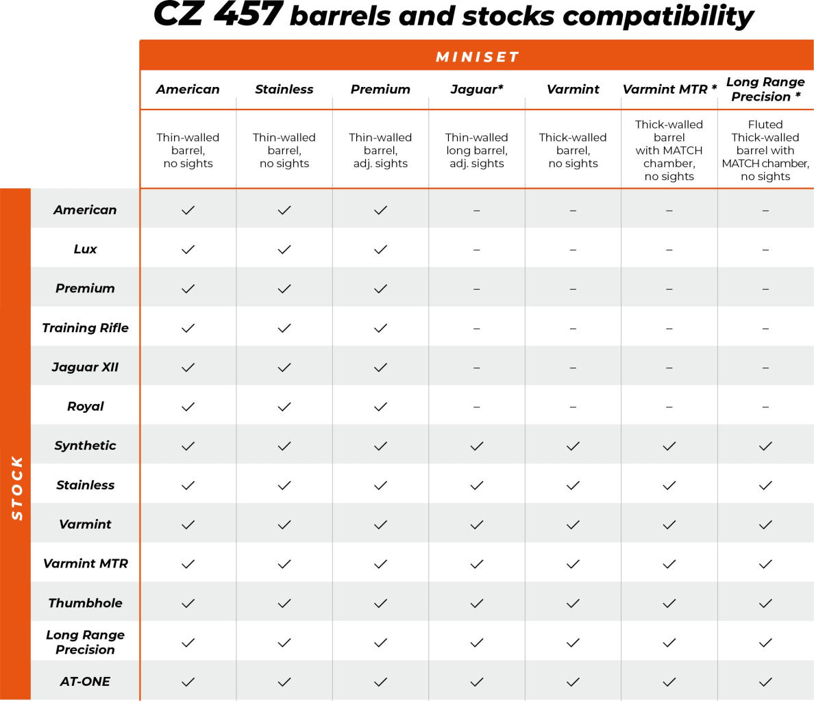 CZ 457 stock | LRP